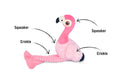 Pink flamingo dog toy with labeled squeakers and crinkles, part of the Fetching Flock Plush Toy Collection.