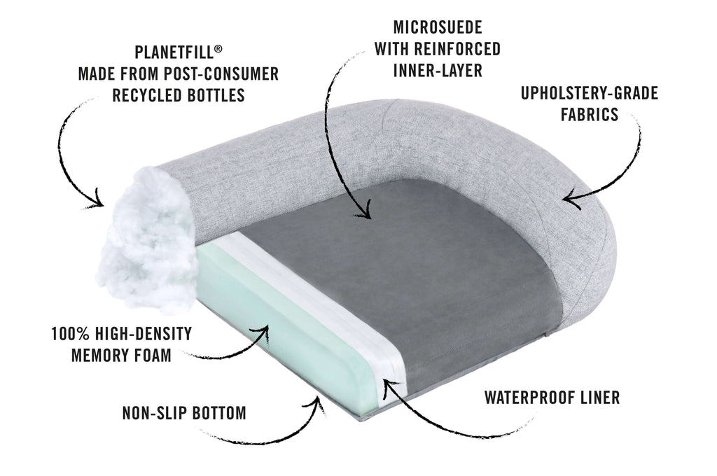 Cutaway view of P.L.A.Y. California Dreaming Memory Foam Lounger Bed showing memory foam, microsuede, non-slip bottom, waterproof liner, and recycled materials.